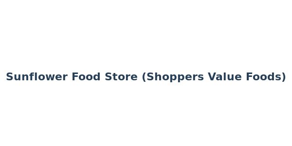 Sunflower Food Store (Shoppers Value Foods)
