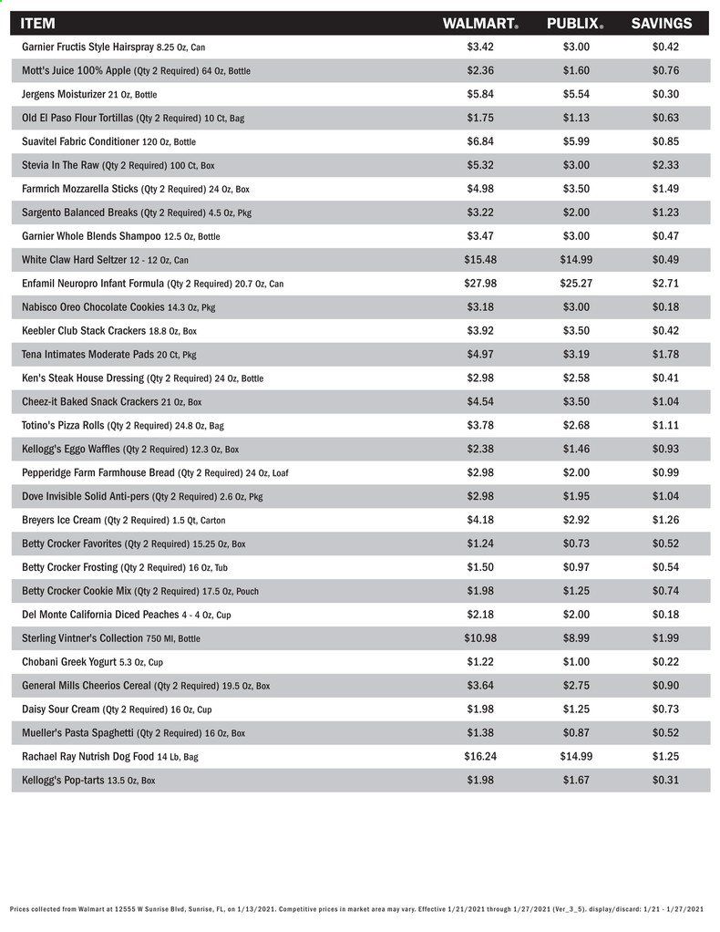 Publix (AL, FL, GA, NC, SC, TN) Weekly Ad Flyer January 21 to January 27