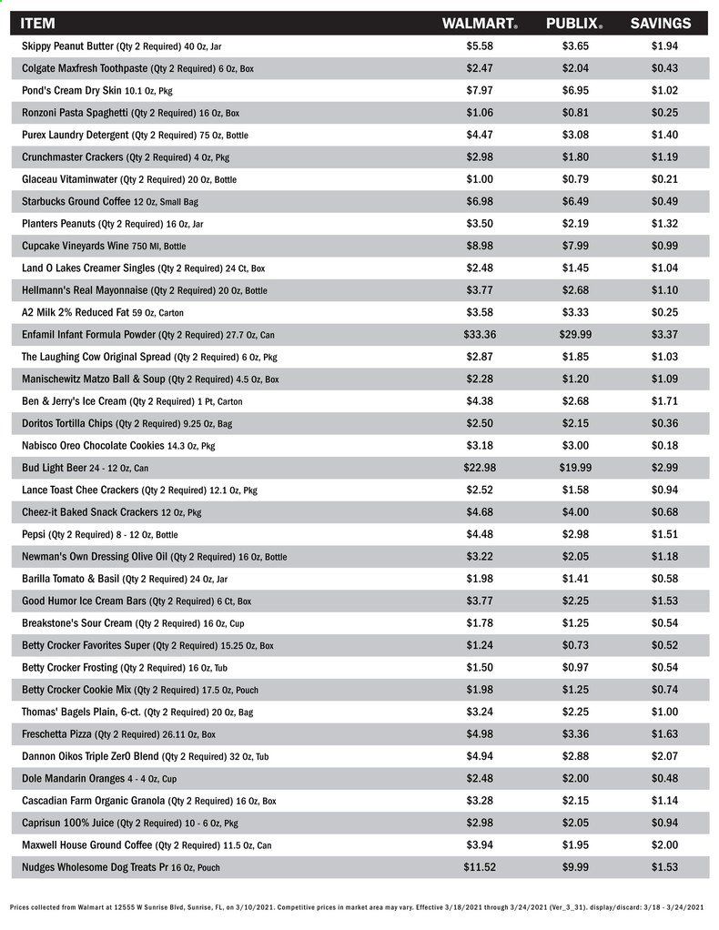 Publix (AL, FL, GA, NC, SC, TN, VA) Weekly Ad Flyer March 18 to March 24