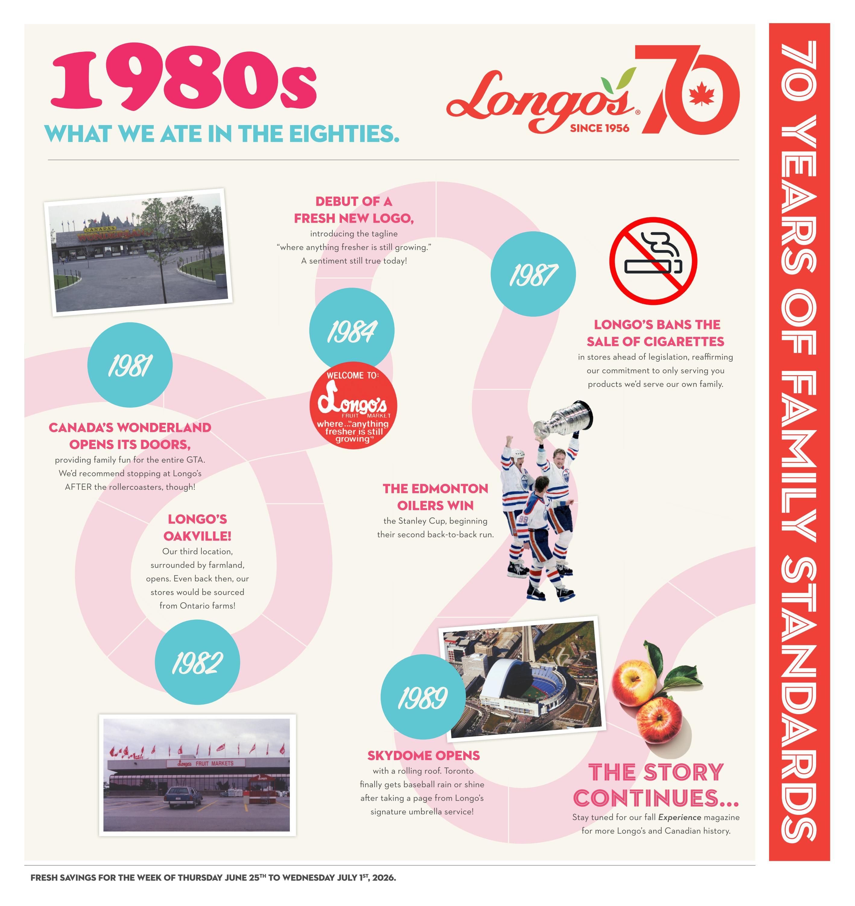 Longo's Flyer June 25 to July 1